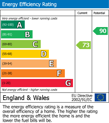 EPC For Drovers Way, Newent