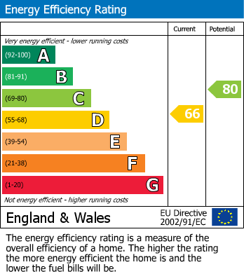 EPC For Cheltenham Road East, Churchdown, Gloucester