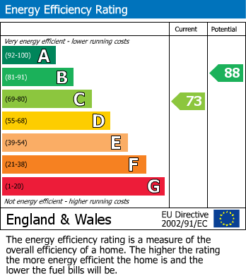 EPC For Tything Mews, Newent