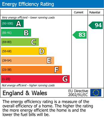 EPC For Meek Road, Newent