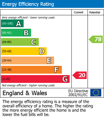 EPC For Gadfield Elms, Staunton, Gloucester