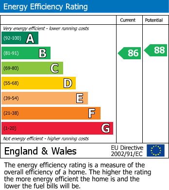 EPC For Ermin Park, Brockworth, Gloucester