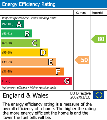 EPC For Cecil Road, Linden, Gloucester