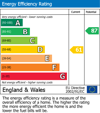 EPC For The Holt, Barnwood, Gloucester