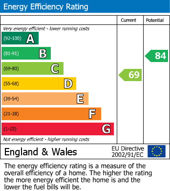 EPC For Stocken Close, Hucclecote, Gloucester