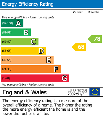 EPC For Lea, Ross-On-Wye