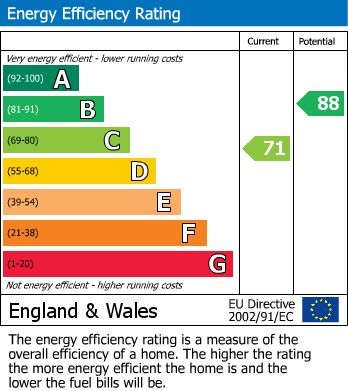 EPC For Darleydale Close, Hardwicke, Gloucester