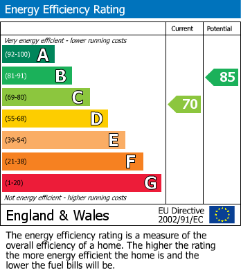 EPC For Norbury Avenue, Matson, Gloucester