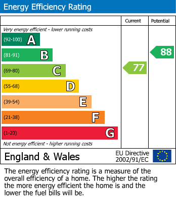 EPC For Lasne Crescent, Brockworth, Gloucester