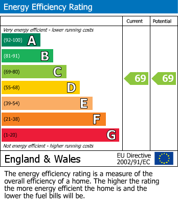 EPC For Colebridge House, Longlevens, Gloucester