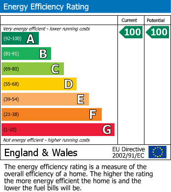 EPC For Gorsley, Ross-On-Wye