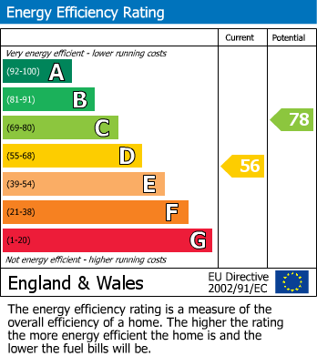 EPC For Sussex Gardens, Hucclecote, Gloucester