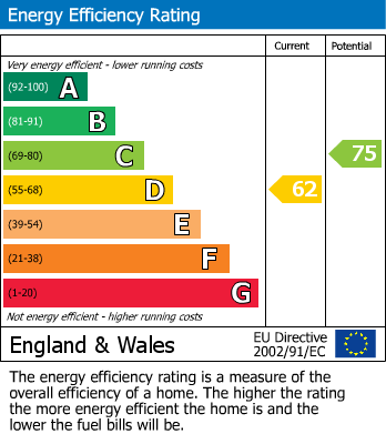 EPC For Forthampton, Gloucester