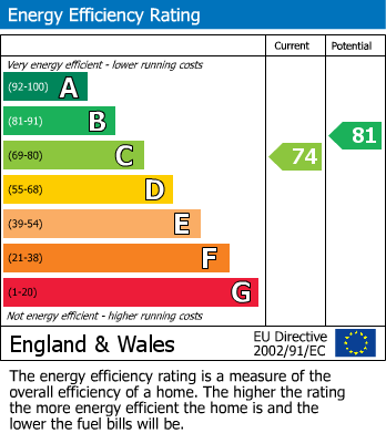 EPC For Solomons Tump, Huntley, Gloucester