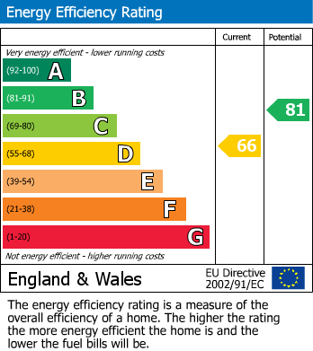 EPC For Marlborough Road, Gloucester