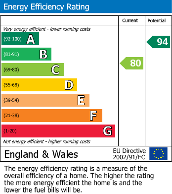 EPC For Peregrine Road, Brockworth, Gloucester