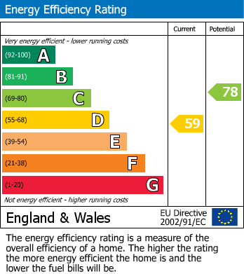 EPC For Kingscroft Road, Hucclecote