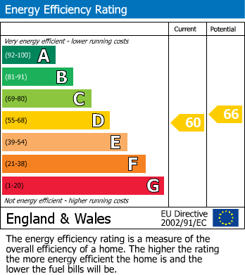 EPC For Brunswick Square, Gloucester