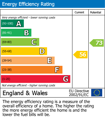 EPC For Gloucester Road, Cheltenham