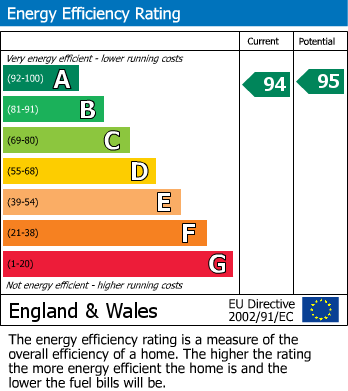 EPC For Chapel End, Over Old Road, Hartpury