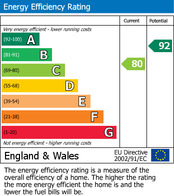 EPC For Aspen Way, Brockworth