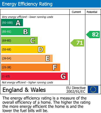 EPC For Bayfield Gardens, Dymock, Dymock