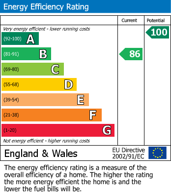 EPC For Standish Gate, Standish, Stonehouse