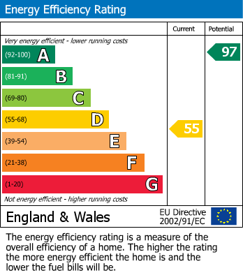 EPC For Gorsley, Ross-On-Wye