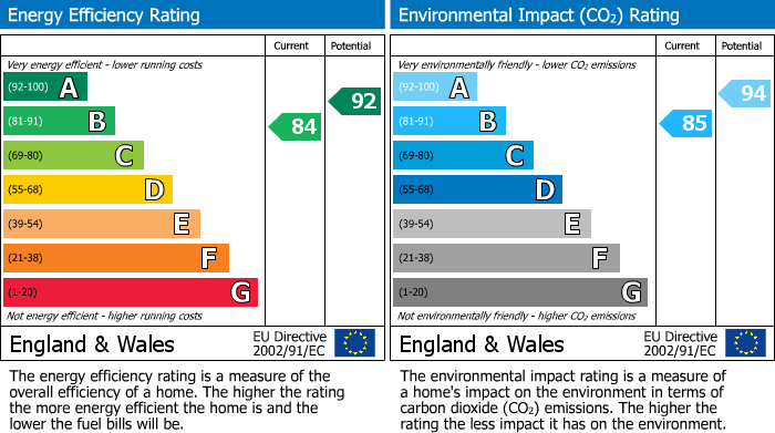 EPC For Meek Road, Newent