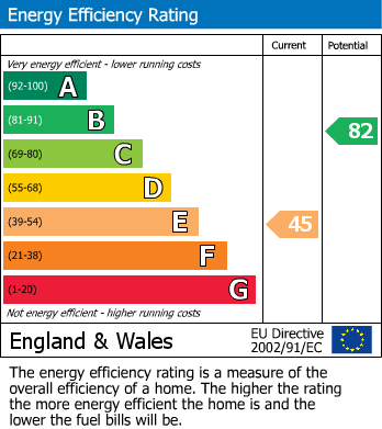 EPC For Marsh Road, Leonard Stanley, Stonehouse