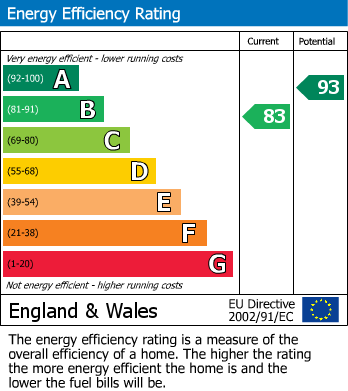 EPC For Drovers Way, Newent