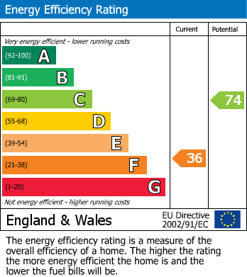 EPC For Shotts Lane, Kilcot, Newent