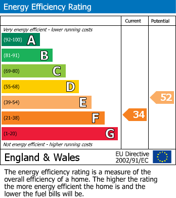 EPC For Broomsgreen, Dymock