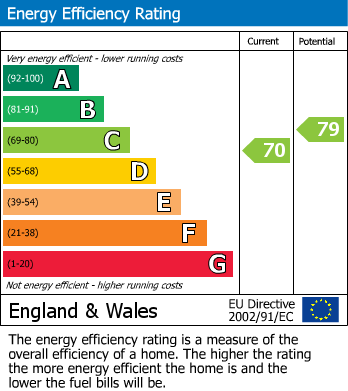 EPC For Horseshoe Way, Hempsted, Gloucester