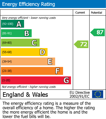 EPC For Pippin Close, Abbeymead, Gloucester