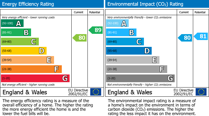 EPC For Meek Road, Newent