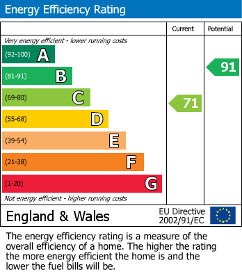 EPC For Russett Way, Newent