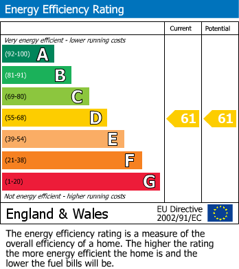 EPC For London Road, Gloucester