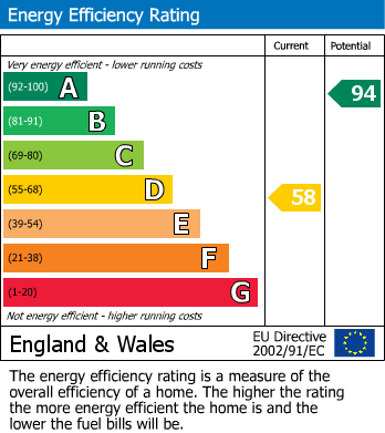 EPC For Gorsley,