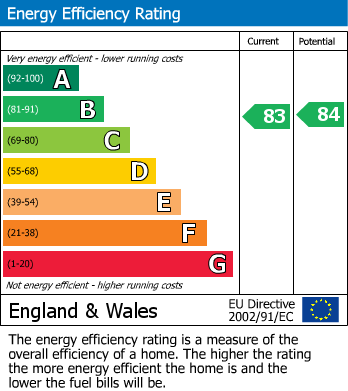 EPC For Harness Close, Hempsted, Gloucester