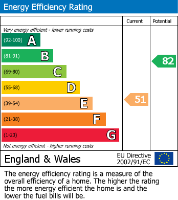 EPC For Crescent Road, Bridgend, Stonehouse