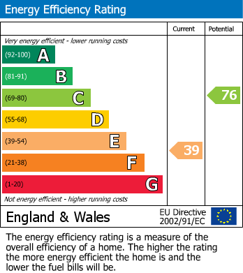 EPC For Huntley Road, Tibberton, Gloucester