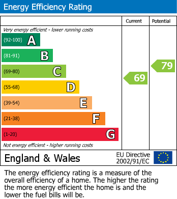 EPC For Green Street, Brockworth, Gloucester