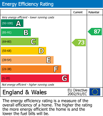 EPC For Stocken Close, Hucclecote, Gloucester