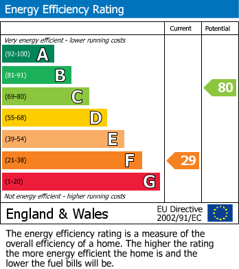 EPC For Oatfield Road, Frampton On Severn