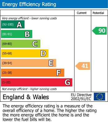 EPC For Brunswick Square, Gloucester