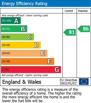 EPC For Pincoate, Gloucester