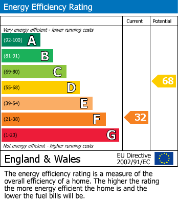 EPC For The Stanley, Upton St. Leonards, Gloucester