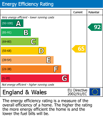 EPC For Huntley Close, Abbeymead, Gloucester