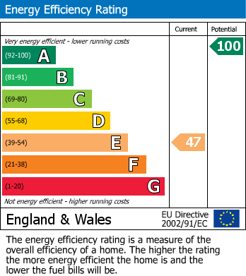 EPC For Selsley Road, North Woodchester, Stroud